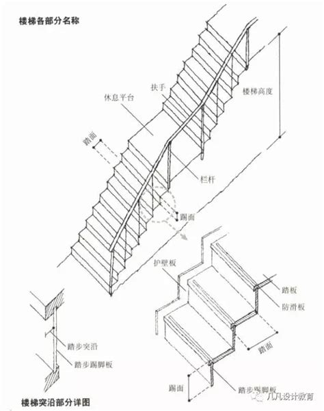 樓梯 級高|建築技術規則建築設計施工編§33